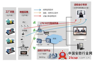 華為制造業(yè)無線工廠解決方案 驅(qū)動智能產(chǎn)業(yè)升級的核心引擎