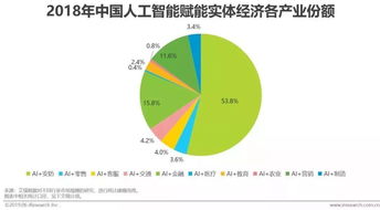 人工智能 國家戰(zhàn)略核心與智能產(chǎn)業(yè)成熟度圖譜