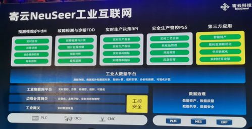 如何逐浪工業(yè)互聯(lián)網(wǎng) 數(shù)據(jù)智能是關鍵