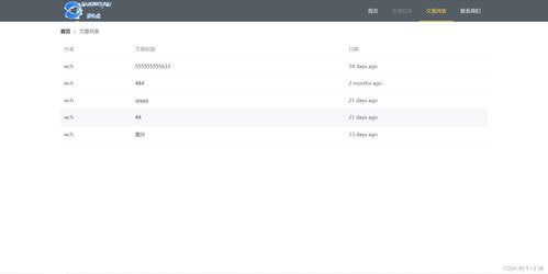 cms全棧開發(fā)之路總結(jié)