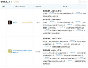 互聯網快訊 增加劍橋大學投資,華為建500畝光芯片工廠